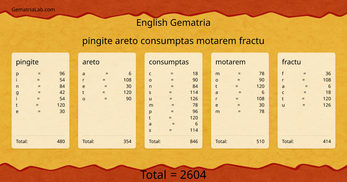 pingite areto consumptas motarem fractu in english Gematria